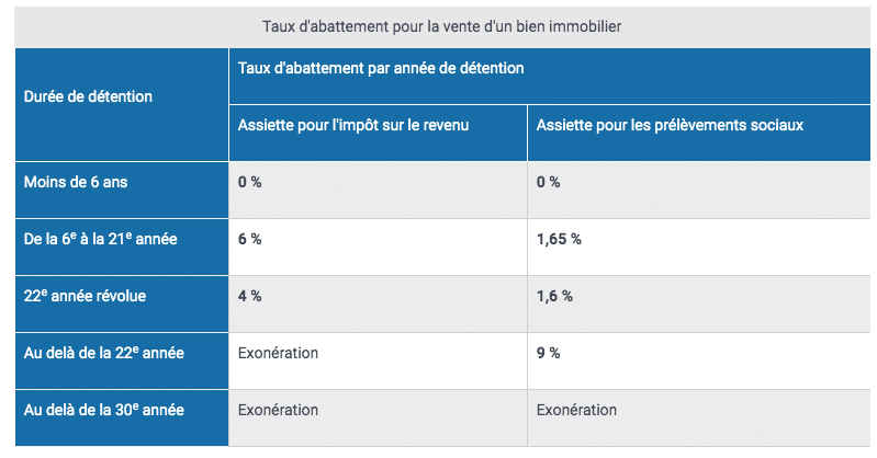 découvrez comment effectuer un calcul précis des panneaux photovoltaïques (pv) pour maximiser votre production d'énergie. profitez de conseils pratiques et d'outils pour évaluer vos besoins énergétiques et optimiser votre installation solaire.