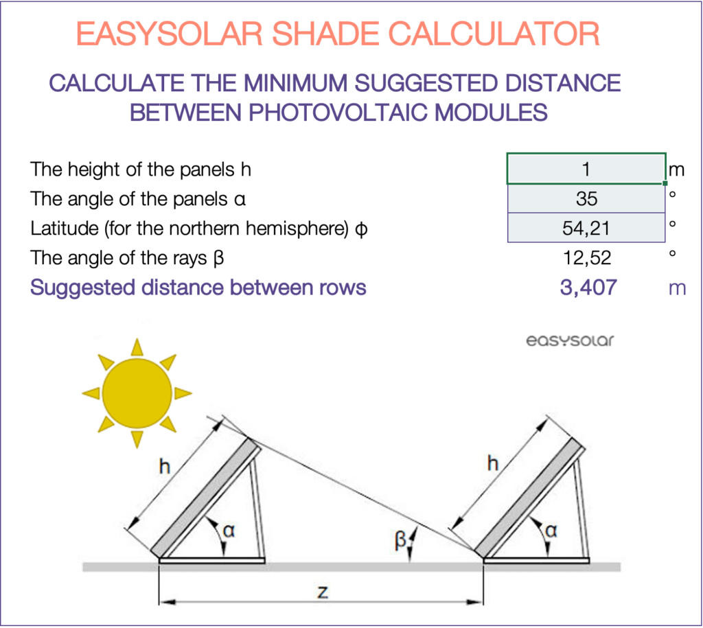 découvrez notre outil de calcul solaire pour optimiser l'efficacité énergétique de votre habitation. évaluez vos besoins en énergie solaire, choisissez les meilleurs panneaux photovoltaïques et réduisez vos factures tout en préservant l'environnement.