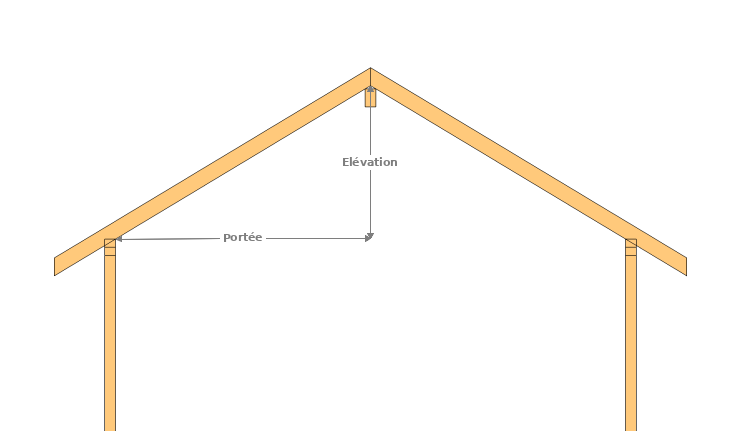 découvrez notre guide complet sur le calcul de toiture, où nous vous expliquons les méthodes et outils nécessaires pour évaluer avec précision les dimensions et la pente de votre toiture, ainsi que les aspects à considérer pour garantir sa durabilité et son efficacité.
