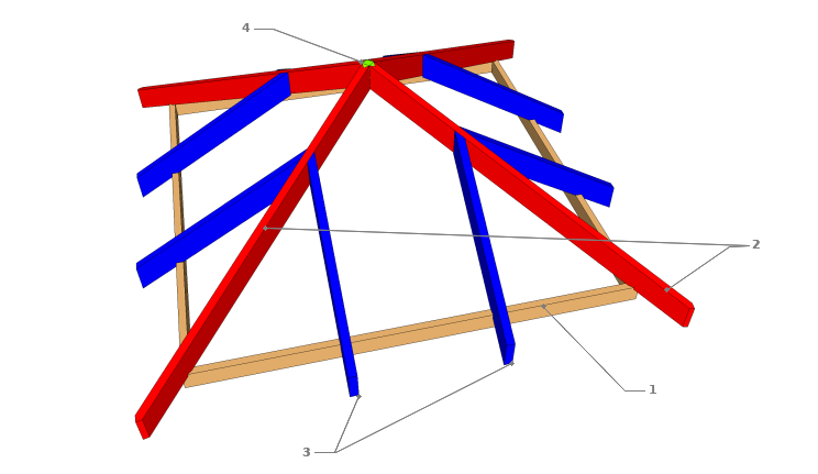découvrez comment réaliser le calcul de votre toiture à 4 pans avec des astuces pratiques et des outils fiables. optimisez l'efficacité de votre toiture tout en garantissant une parfaite esthétique. conseils, méthodes et exemples illustrés pour vous accompagner dans votre projet.