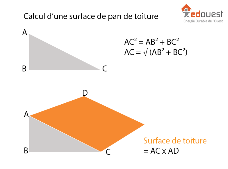 découvrez notre guide complet sur le calcul de toiture : méthodes, astuces et outils pour évaluer la surface et le volume de votre toit. optimisez vos projets de construction et de rénovation grâce à des conseils pratiques et des calculs précis.