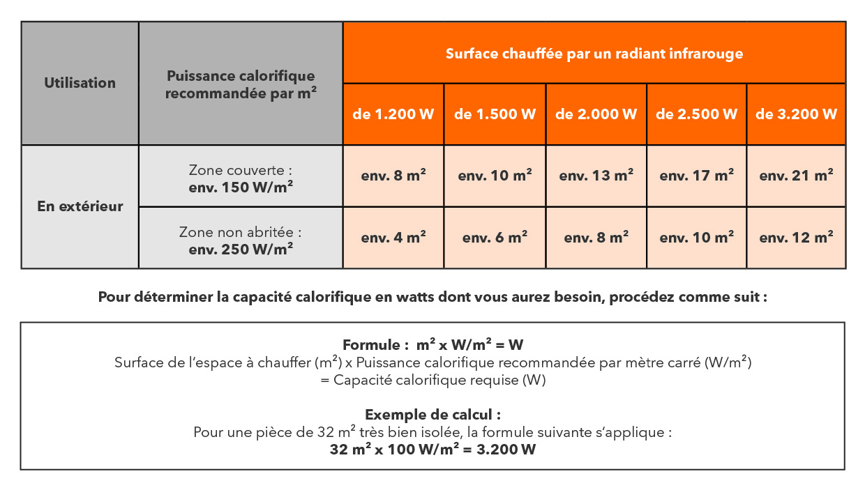 découvrez comment effectuer un calcul précis des watts pour optimiser votre consommation d'énergie. apprenez à déterminer la puissance nécessaire pour vos appareils électriques et à économiser sur vos factures d'électricité.