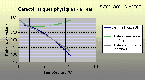découvrez comment réaliser un calcul de watt avec simplicité. apprenez à comprendre les unités de puissance électrique et optimisez votre consommation d'énergie grâce à nos conseils pratiques et nos outils de calcul.