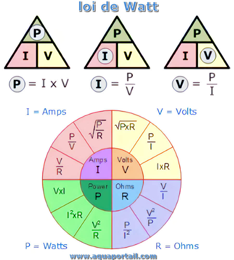 découvrez comment effectuer un calcul de watt facilement. apprenez à déterminer la puissance électrique nécessaire pour vos appareils et optimisez votre consommation énergétique avec nos conseils pratiques.