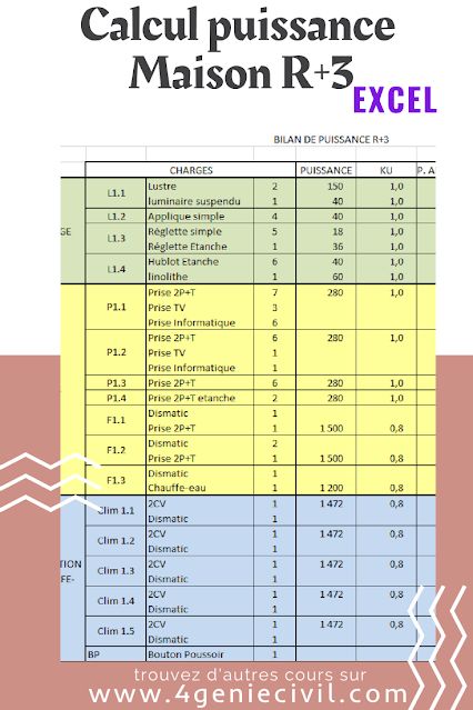 découvrez comment calculer les kva (kilovoltampères) pour vos besoins électriques. notre guide complet vous aide à comprendre les concepts de puissance apparente, à réaliser des calculs précis et à optimiser votre installation électrique.