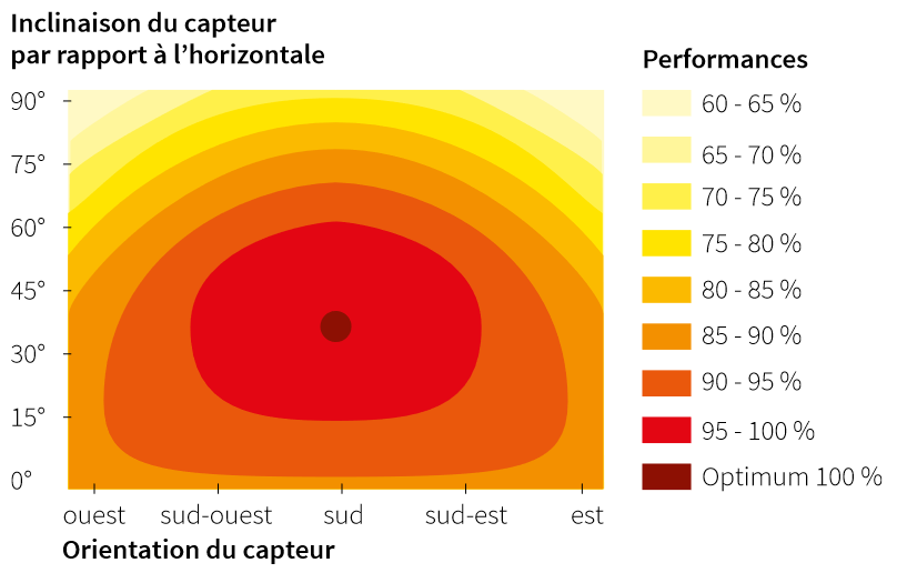découvrez cap sud pv, votre expert en solutions photovoltaïques. profitez d'énergies renouvelables pour un avenir durable et économies d'énergie. contactez-nous pour une installation sur mesure !