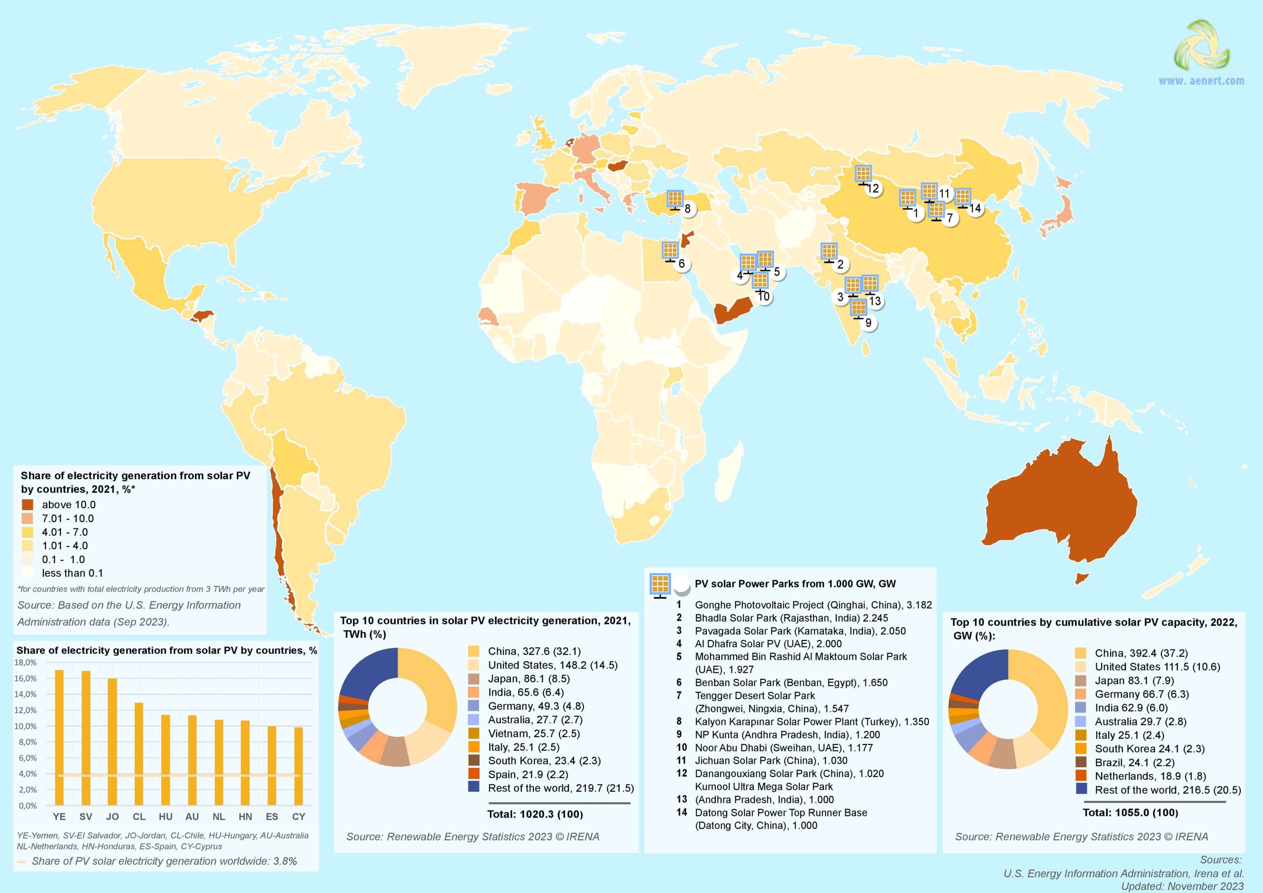 découvrez notre carte interactive des panneaux solaires en france. identifiez les zones d'ensoleillement optimal, accédez aux données sur les installations photovoltaïques et trouvez des informations essentielles pour optimiser votre projet solaire.
