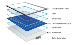 découvrez les avantages des cellules photovoltaïques, une technologie innovante pour produire de l'électricité à partir de l'énergie solaire. apprenez comment elles fonctionnent, leurs applications et leur impact sur l'environnement.