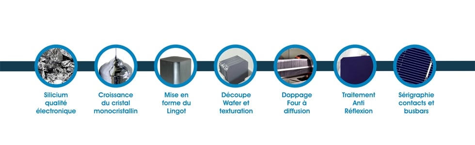 découvrez les cellules solaires mono, une solution efficace et durable pour capter l'énergie solaire. idéales pour maximiser la production d'électricité, ces panneaux photovoltaïques offrent une performance élevée et un rendement optimisé. optez pour une énergie renouvelable et contribuez à un avenir plus vert!