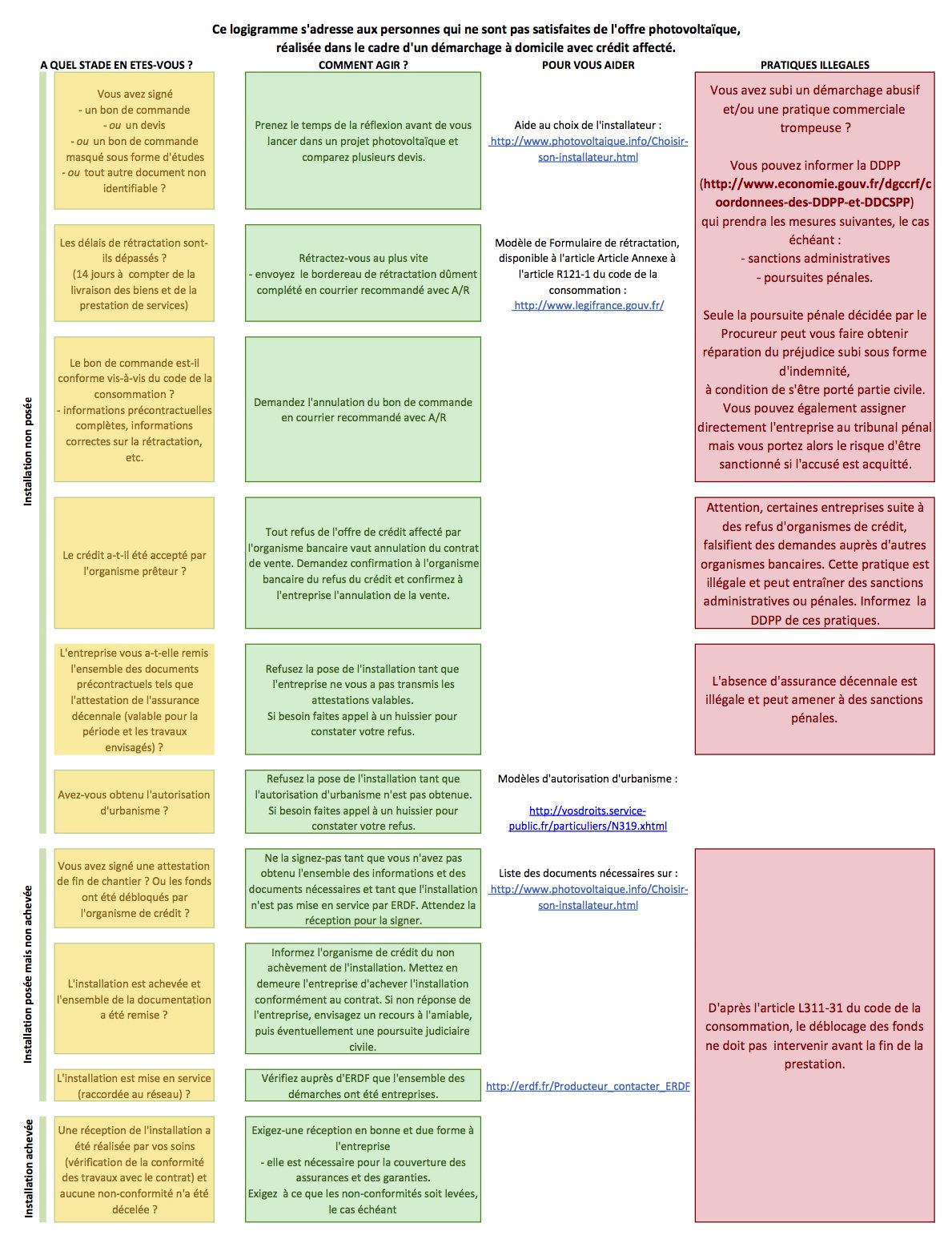 découvrez tout ce qu'il faut savoir sur la cession de contrat solaire : processus, avantages et conseils pour optimiser votre investissement dans l'énergie renouvelable. explorez comment transférer vos contrats solaires en toute sécurité et en toute légalité.