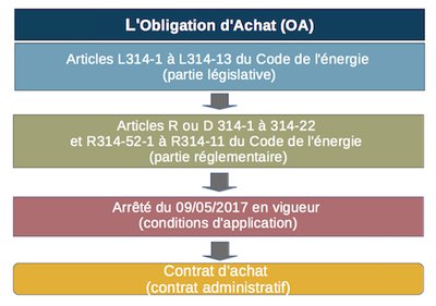 découvrez tout ce qu'il faut savoir sur la cession de contrat solaire en france : avantages, démarches administratives et conseils pour optimiser votre investissement dans l'énergie solaire.