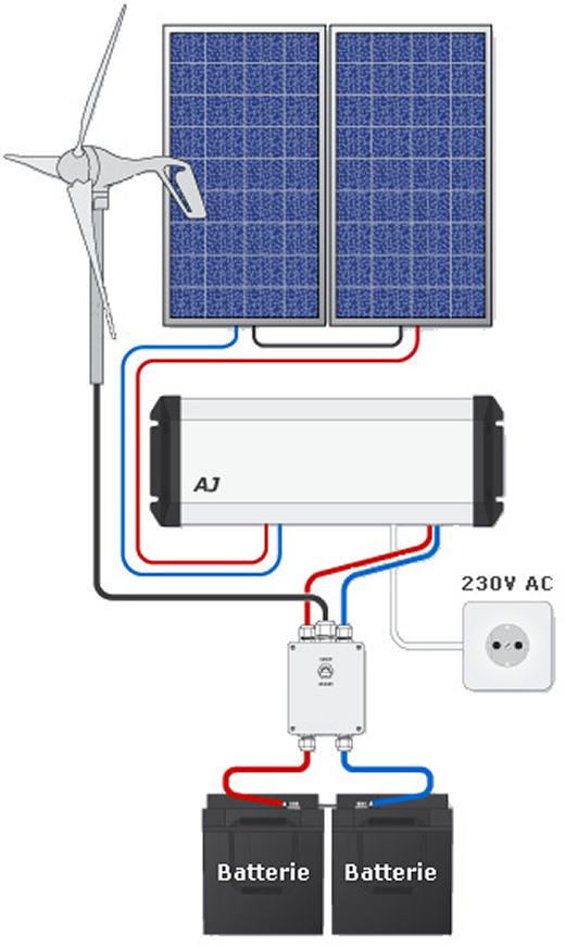 découvrez notre chargeur solaire hybride, une solution écologique et innovante pour alimenter vos appareils électroniques en toute autonomie. profitez de l'énergie renouvelable grâce à sa conception intelligente, idéale pour les aventures en plein air ou les situations d'urgence.