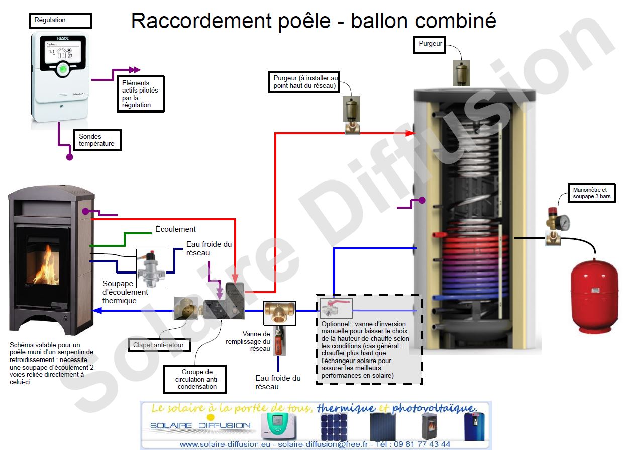 découvrez les avantages de la chaudière bois solaire, une solution éco-responsable alliant la chaleur du bois et l'énergie solaire pour un chauffage efficace et durable. optez pour une alternative verte et réduisez votre impact énergétique tout en profitant d'un confort optimal à domicile.