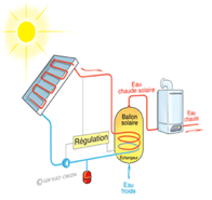 découvrez les avantages de la chaudière solaire, une solution économique et écologique pour le chauffage de votre maison. optimisez votre consommation d'énergie tout en réduisant votre empreinte carbone grâce à cette technologie innovante et durable.