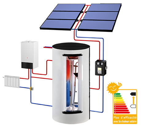 découvrez les avantages des chaudières solaires pour un chauffage écologique et économique. profitez d'une énergie renouvelable tout en réduisant votre facture d'énergie. optez pour une solution durable qui respecte l'environnement.