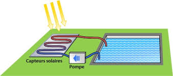 découvrez les avantages du chauffage piscine solaire, une solution économique et écologique pour profiter d'une eau à température idéale. optimisez votre confort et prolongez la saison de baignade tout en respectant l'environnement.