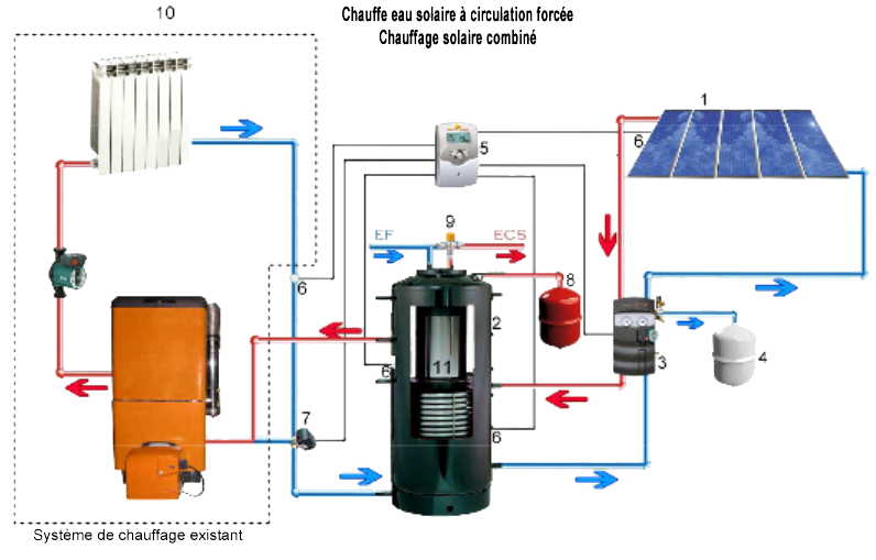 découvrez les avantages du chauffage solaire pour réduire vos factures d'énergie tout en respectant l'environnement. cet article explore les différentes options, le fonctionnement et les bénéfices du chauffage solaire, idéal pour un habitat économique et durable.