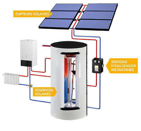 découvrez les avantages du chauffage solaire : une solution écologique et économique pour profiter d'une chaleur naturelle tout en réduisant votre empreinte carbone. optez pour une énergie renouvelable et faites des économies sur vos factures de chauffage.