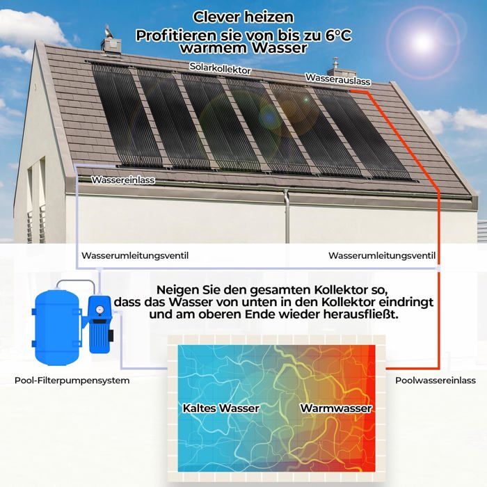 découvrez les avantages du chauffage solaire, une solution écologique et économique pour chauffer votre maison. apprenez comment capter l'énergie du soleil pour réduire vos factures d'énergie tout en préservant l'environnement.