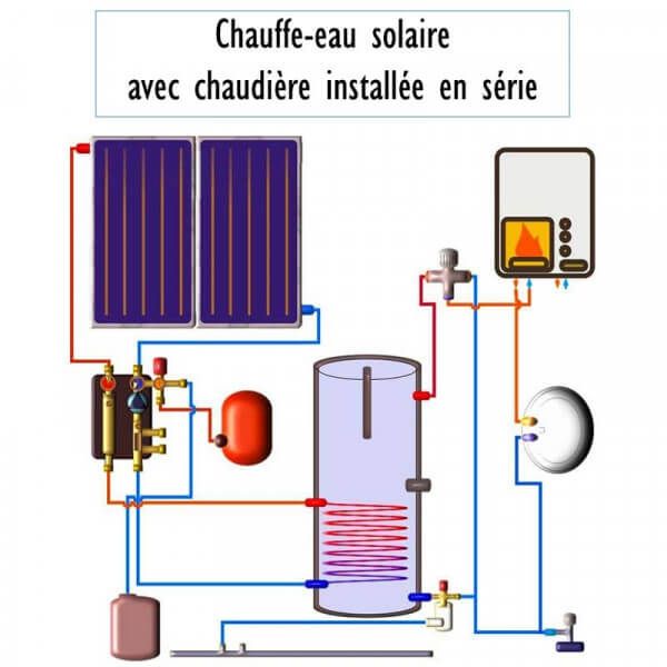 découvrez les avantages du chauffage solaire individuel, une solution écologique et économique pour chauffer votre maison grâce à l'énergie solaire. optez pour un confort durable tout en réduisant vos factures d'énergie.