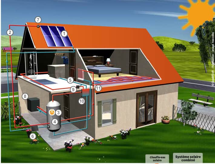 découvrez comment optimiser le confort de votre maison grâce au chauffage solaire. économisez sur vos factures d'énergie tout en respectant l'environnement avec des solutions innovantes et efficaces adaptées à votre habitat.