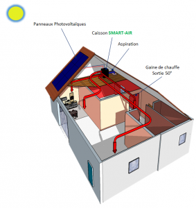 découvrez notre chauffe air solaire, une solution écologique et économique pour chauffer votre maison grâce à l'énergie solaire. profitez d'une chaleur confortable tout en réduisant votre empreinte carbone.