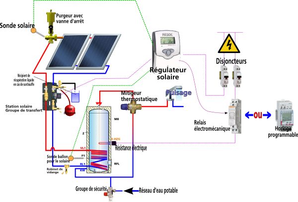 découvrez les avantages d'un chauffe-eau solaire pour réduire vos factures d'énergie tout en préservant l'environnement. optez pour une solution durable et économique qui utilise l'énergie du soleil pour alimenter vos besoins en eau chaude.
