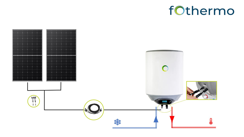 découvrez les avantages des chauffe-eaux solaires pv, une solution écologique et économique pour profiter de l'énergie solaire tout en réduisant vos factures d'eau chaude. optez pour une installation durable et performante qui respecte l'environnement.