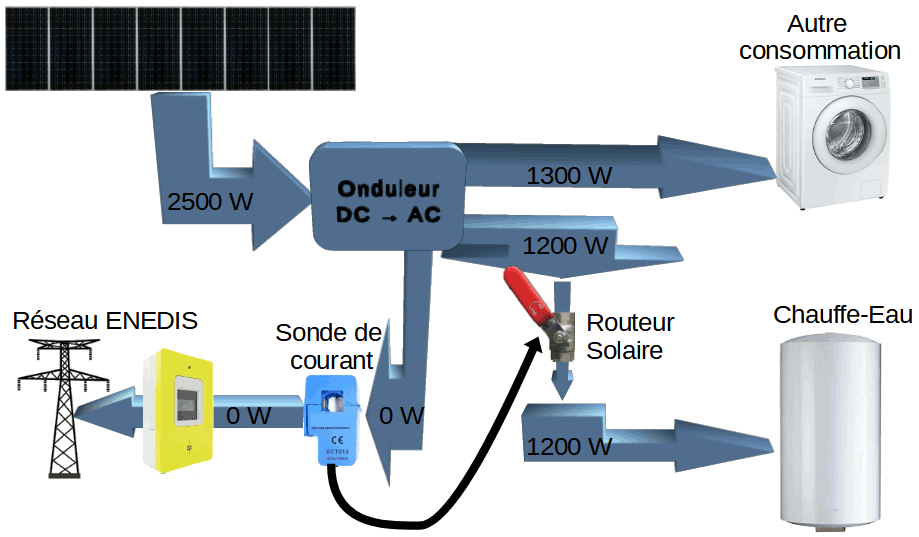 découvrez les avantages du chauffe-eau solaire pv, une solution écologique et économique pour produire de l'eau chaude grâce à l'énergie solaire. profitez d'économies significatives sur vos factures d'énergie tout en contribuant à la protection de l'environnement.