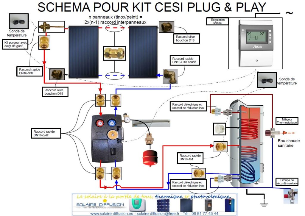 découvrez les avantages des chauffe-eau solaires photovoltaïques : une solution écologique et économique pour produire votre eau chaude. profitez d'une énergie renouvelable et réduisez vos factures grâce à cette technologie innovante.