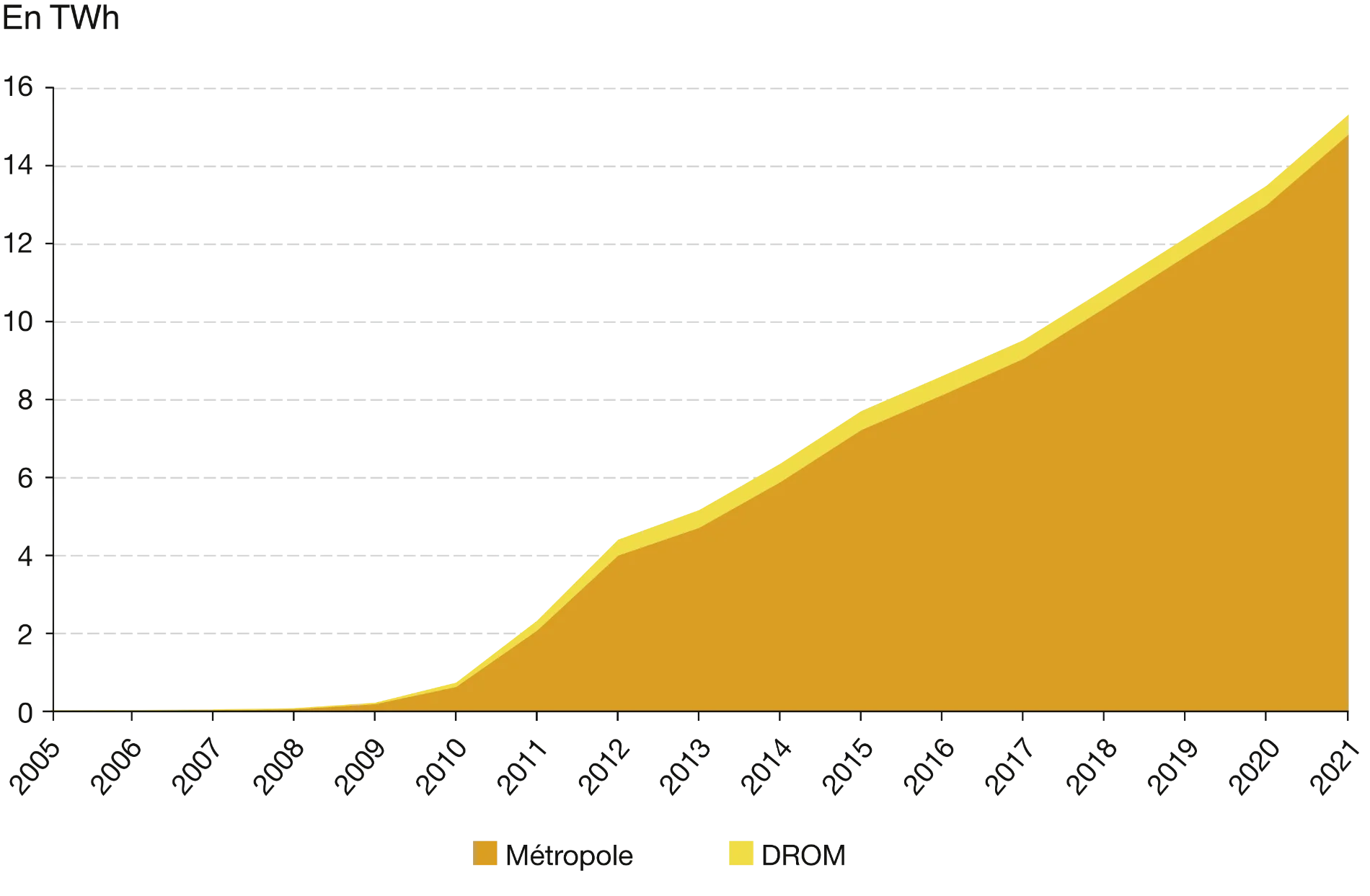 découvrez les prévisions et les tendances des chiffres de l'énergie solaire en france pour 2025. analyse des capacités de production, des investissements et de l'impact environnemental, tout en explorant les initiatives gouvernementales et la croissance du marché des énergies renouvelables.