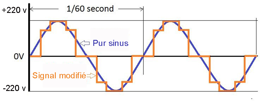 découvrez comment choisir le meilleur convertisseur pour vos besoins. que ce soit pour la conversion de fichiers, de vidéos ou d'unités, nos conseils vous aideront à faire le bon choix.