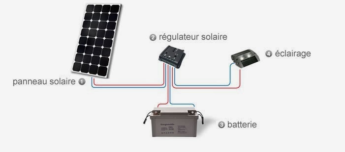 découvrez comment choisir le meilleur convertisseur solaire pour vos besoins énergétiques. comparez les options disponibles, comprenez les critères essentiels et optimisez votre installation solaire pour une performance maximale.