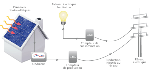 découvrez comment faire le meilleur choix pour votre installation photovoltaïque. explorez les critères essentiels, les différents types de panneaux solaires et les avantages d'une énergie propre, pour un investissement rentable et durable.