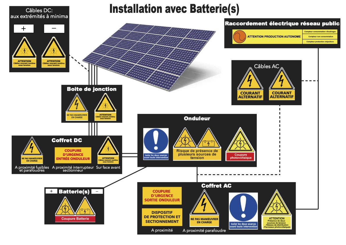 découvrez comment faire le meilleur choix de panneaux photovoltaïques pour maximiser votre production d'énergie solaire. explorez les différents types, rendements et critères à considérer pour investir intelligemment dans l'énergie renouvelable.