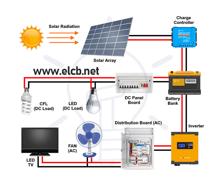 découvrez notre circuit solaire, une expérience inoubliable qui vous plonge au cœur des merveilles de l'énergie solaire. explorez des installations innovantes, apprenez sur les technologies durables et profitez d'une aventure enrichissante pour toute la famille.