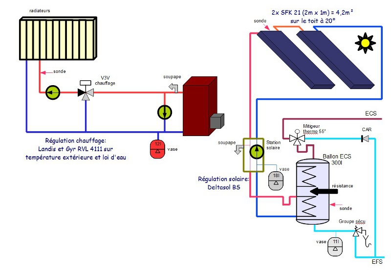 découvrez notre circuit solaire unique, une aventure immersive à travers les merveilles de l'énergie renouvelable. explorez des installations solaires innovantes et apprenez comment le soleil peut transformer notre quotidien tout en préservant notre planète.