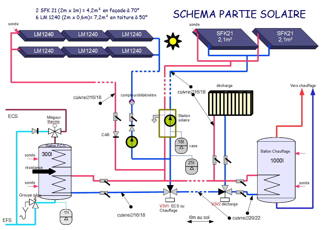 découvrez le circuit solaire, une expérience unique qui vous plonge au cœur des énergies renouvelables. explorez des installations innovantes, apprenez sur les technologies solaires et participez à des activités éducatives pour comprendre l'importance de l'énergie verte dans notre avenir.