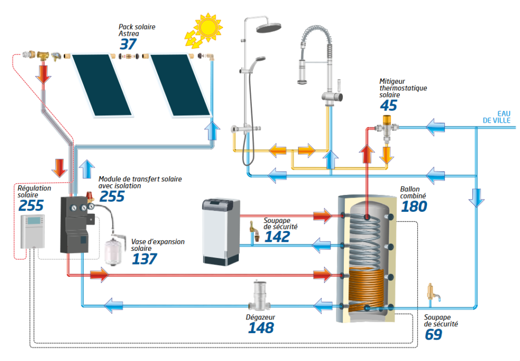 découvrez notre circuit solaire, une aventure unique à travers les plus beaux paysages illuminés par le soleil. explorez des destinations éco-responsables, apprenez sur l'énergie renouvelable et vivez des expériences inoubliables tout en respectant notre planète.