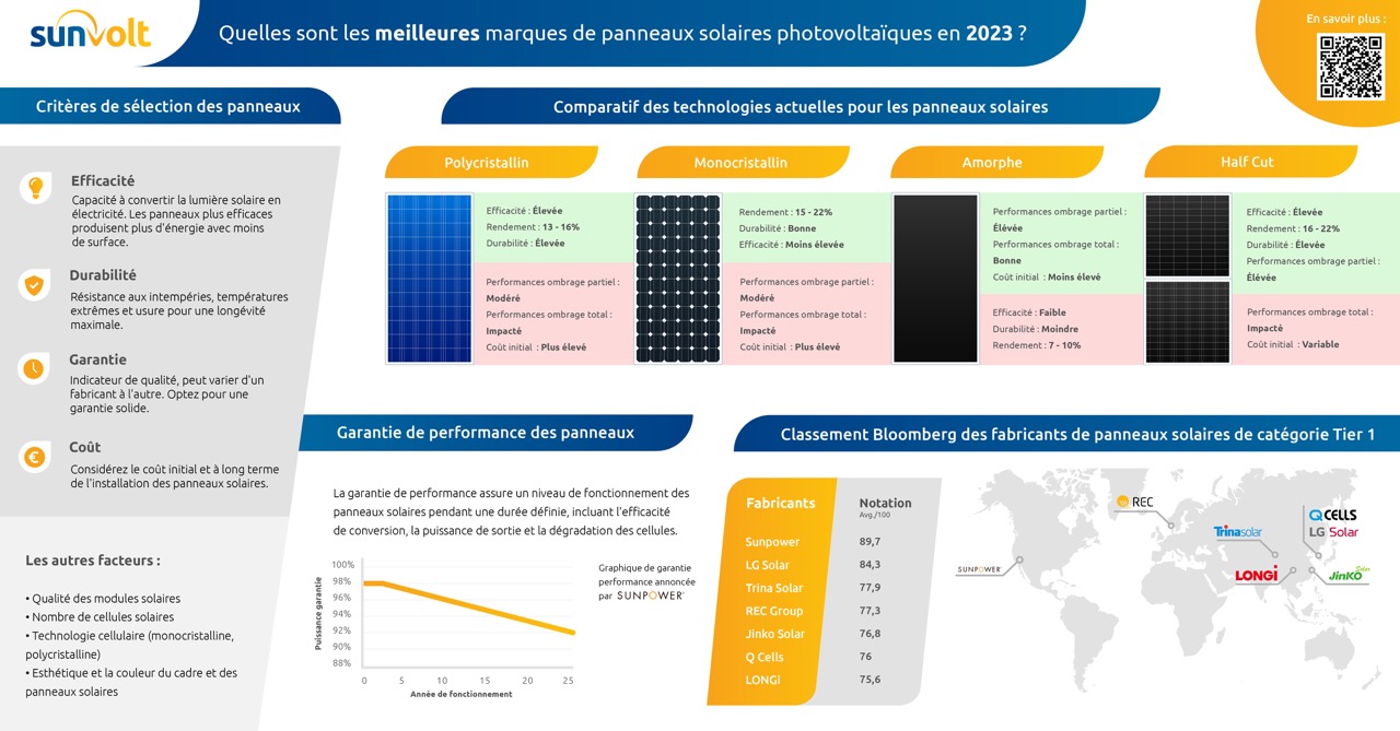 découvrez notre classement photovoltaïque en france, une analyse des meilleures solutions solaires pour optimiser votre production d'énergie. comparez les performances, les prix et les avis pour faire le meilleur choix pour vos projets d'énergie renouvelable.