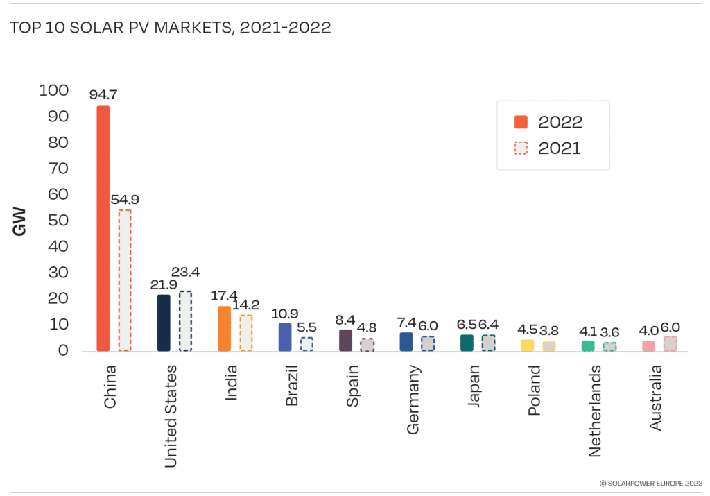 découvrez notre classement des meilleurs systèmes photovoltaïques en france. comparez les performances, les prix et les avis pour choisir l'installation solaire qui répondra le mieux à vos besoins énergétiques et environnementaux.