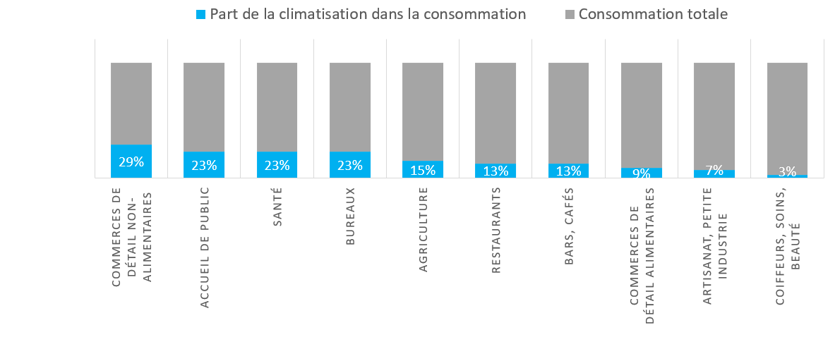 découvrez les solutions de climatisation engie pour un confort optimal tout au long de l'année. profitez d'équipements modernes et éco-responsables, conçus pour répondre à vos besoins et garantir une efficacité énergétique maximale.