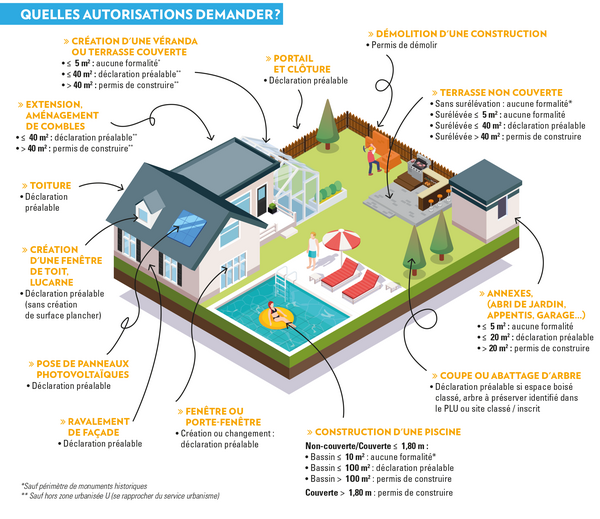 découvrez comment l'urbanisme intègre les panneaux photovoltaïques pour transformer les espaces urbains en environnements durables. explorez les réglementations, les avantages environnementaux et les innovations liées à l'utilisation de l'énergie solaire en milieu urbain.