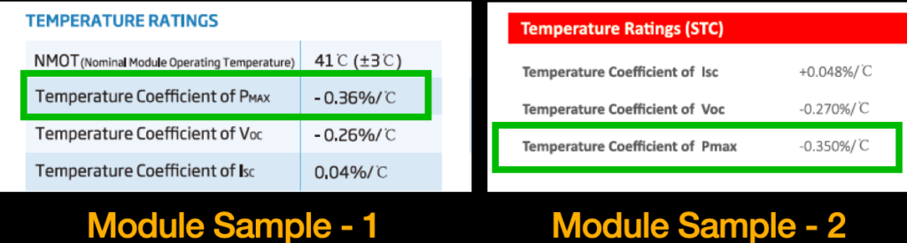 découvrez le coefficient de température des panneaux photovoltaïques (pv) et son impact sur la performance énergétique. comprenez comment la température influence l'efficacité de vos installations solaires et optimisez votre production d'énergie.