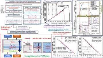 découvrez l'impact du coefficient température sur la performance des panneaux photovoltaïques. apprenez comment la température influence l'efficacité énergétique de vos installations solaires et optimisez votre production d'électricité.