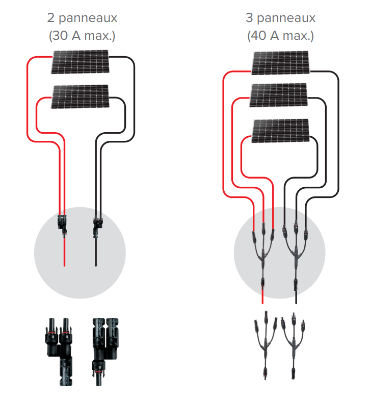 découvrez tout ce qu'il faut savoir sur le branchement de panneaux solaires : étapes, conseils pratiques et erreurs à éviter pour une installation efficace et sécurisée.