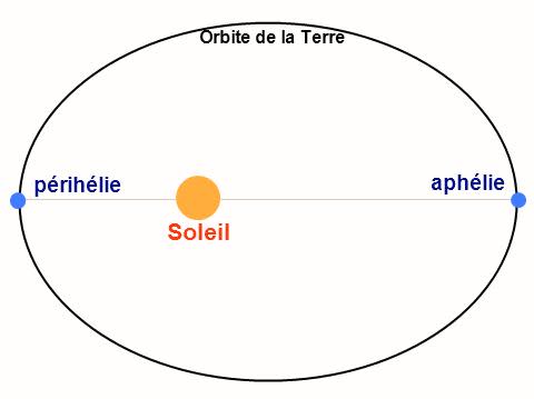 découvrez comment calculer la position du soleil à tout moment de la journée grâce à nos méthodes précises et faciles à comprendre. que ce soit pour l'astronomie, l'architecture, ou simplement pour un meilleur éclairage naturel, apprenez les astuces essentielles pour optimiser votre espace.