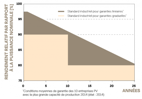 découvrez comment calculer la puissance crête de votre installation photovoltaïque avec précision. apprenez les méthodes et outils nécessaires pour maximiser l'efficacité de votre système solaire et optimiser votre production d'énergie.