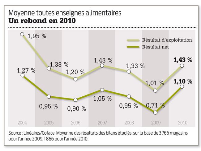 découvrez comment maximiser la rentabilité de votre investissement immobilier avec des conseils sur l'optimisation du rendement au mètre carré. apprenez à évaluer et à améliorer la valeur de vos biens pour une meilleure rentabilité.