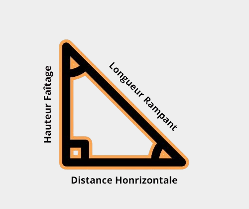 découvrez tout ce qu'il faut savoir sur l'angle de toit : techniques, matériaux, et conseils pratiques pour optimiser l'esthétique et la performance de votre toiture.